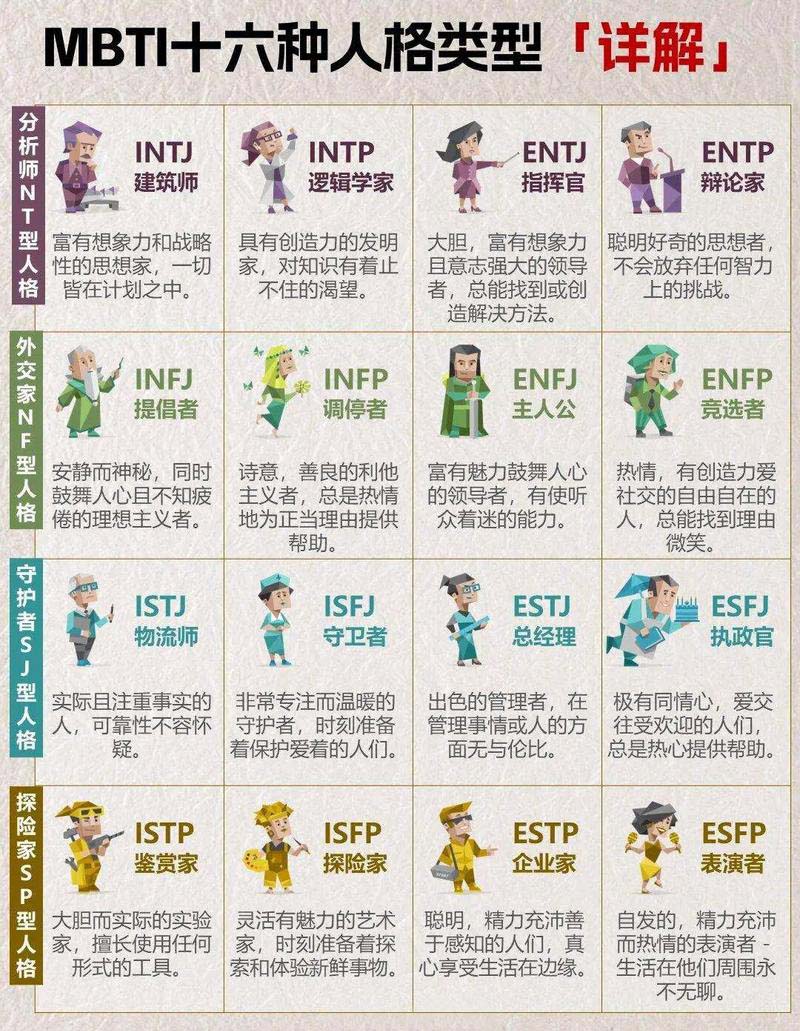 MBTI