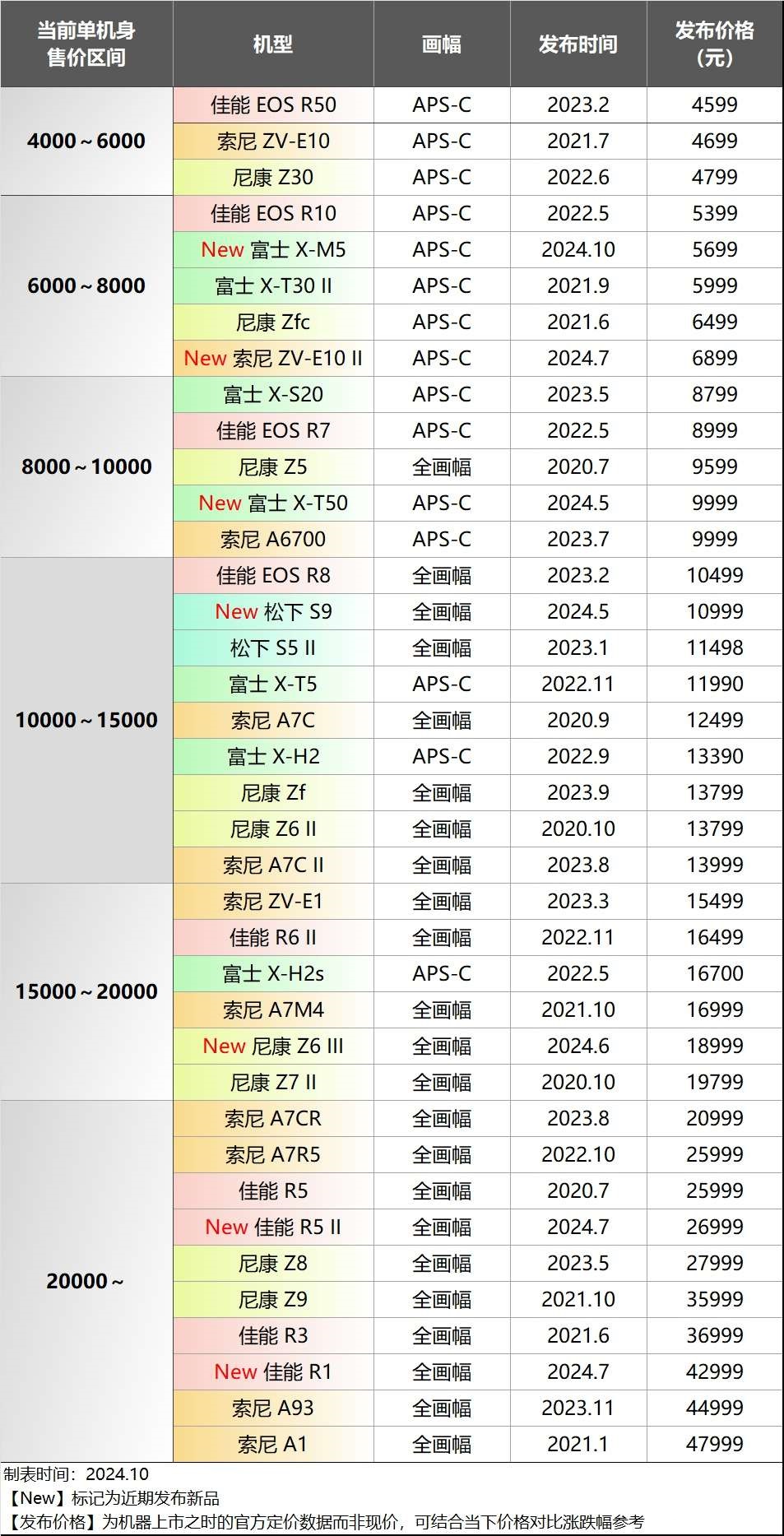 camera-list-tT2sW.jpg