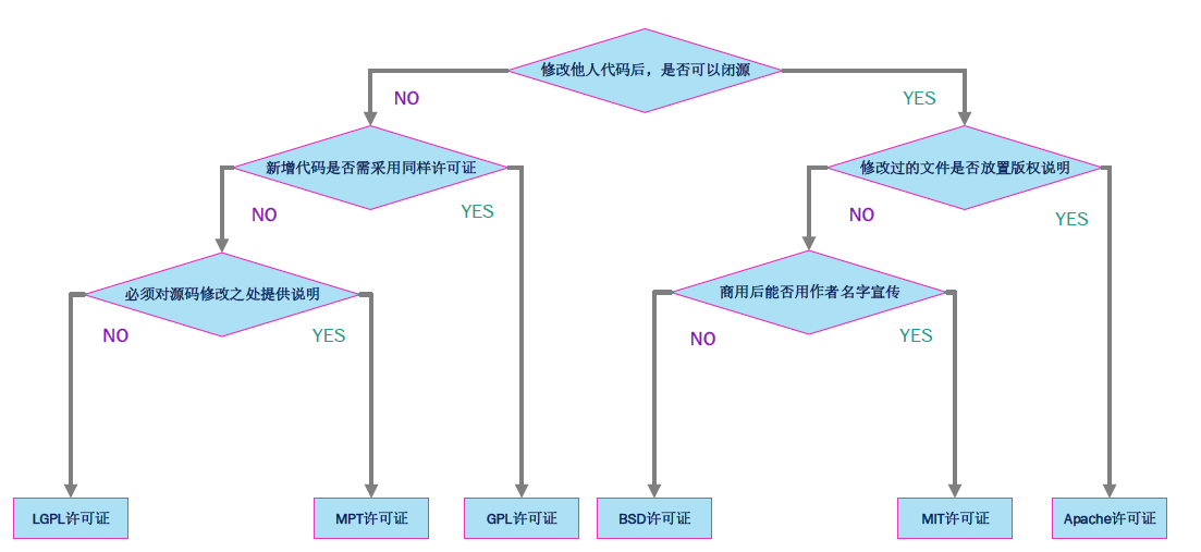 open-source-license-selection.png