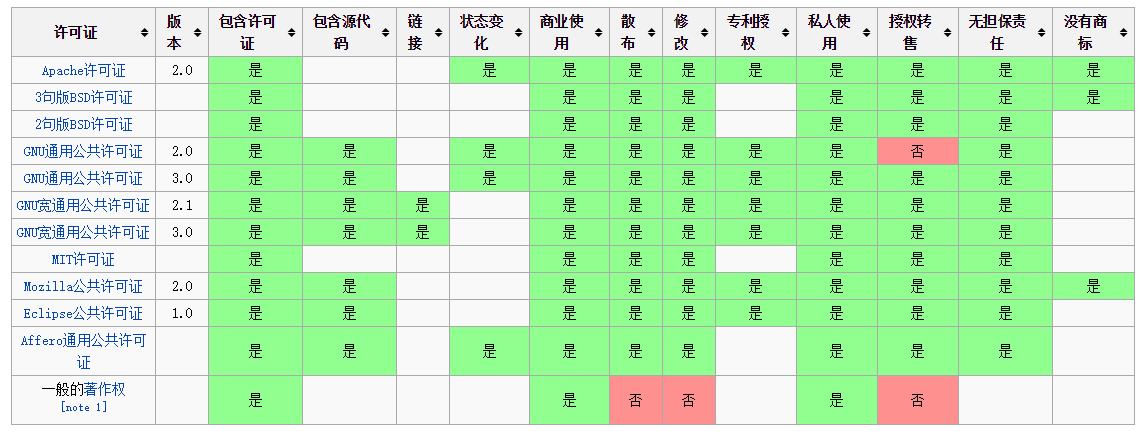 open-source-license-sheet.png