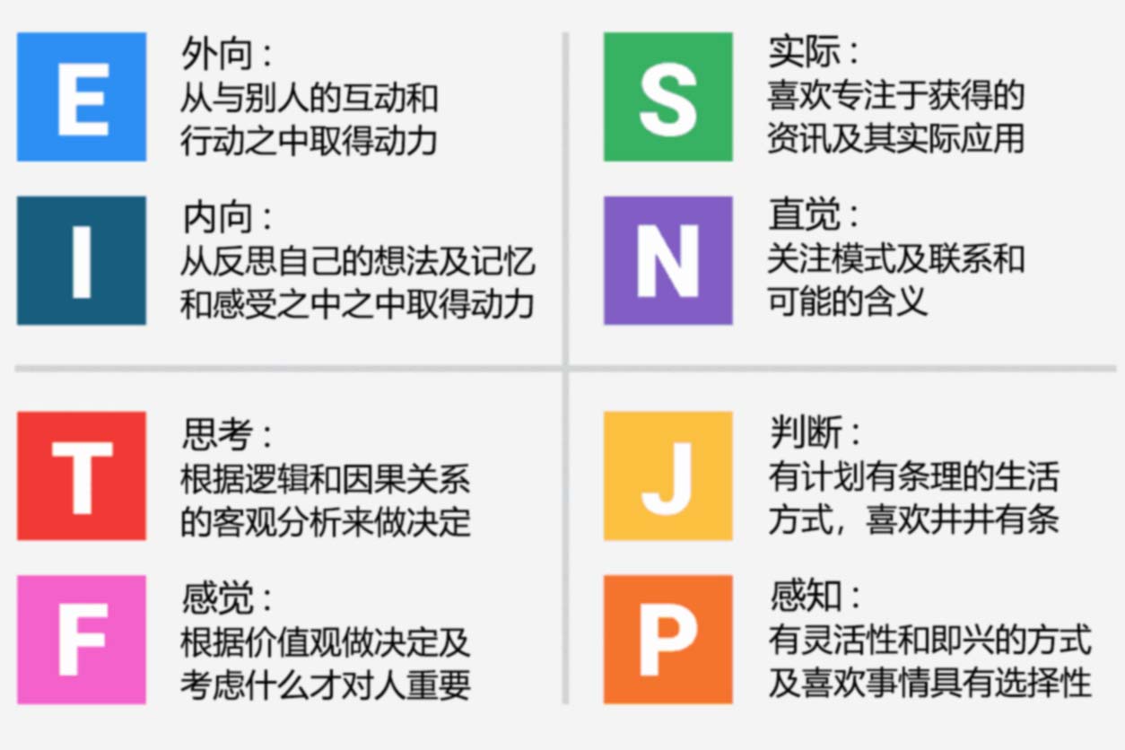 人格类型关键词.jpg